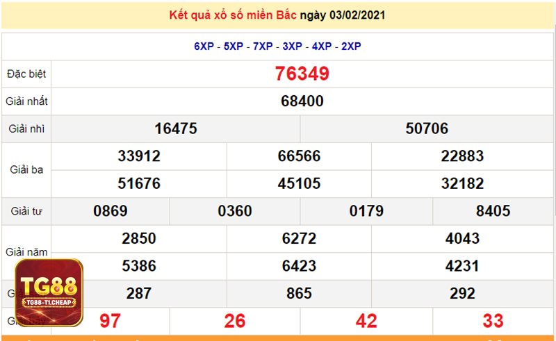 Xổ Số Miền Nam - Xổ Số Miền Nam TG88 có gì hấp dẫn cho người chơi? Xổ Số Miền Nam - Xổ Số Miền Nam TG88 có gì hấp dẫn cho người chơi?